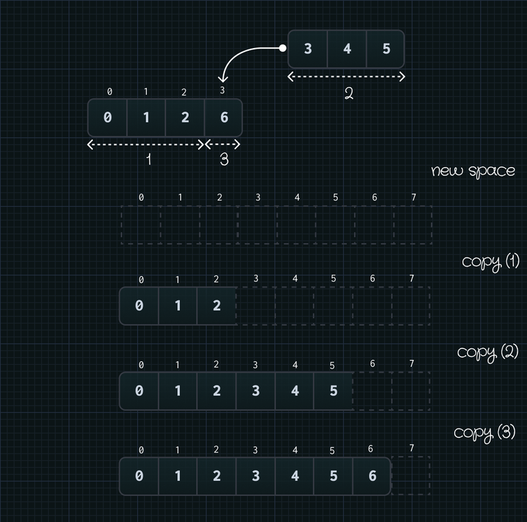 vector insert with allocation